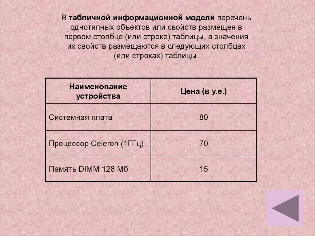 Список свойств объектов. Табличные информационные модели. Информационные модели таблица. Однотипные объекты в таблице. Информационная модель табличная как называется.