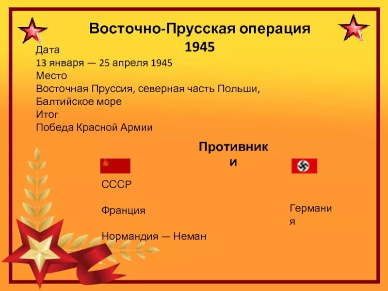 Восточно-Прусская операция (1945). Восточно Прусская операция таблица 1945. Восточно-Прусская операция 1945 карта. Восточно-Прусская операция 13 января 25 апреля 1945. Восточно прусская операция события