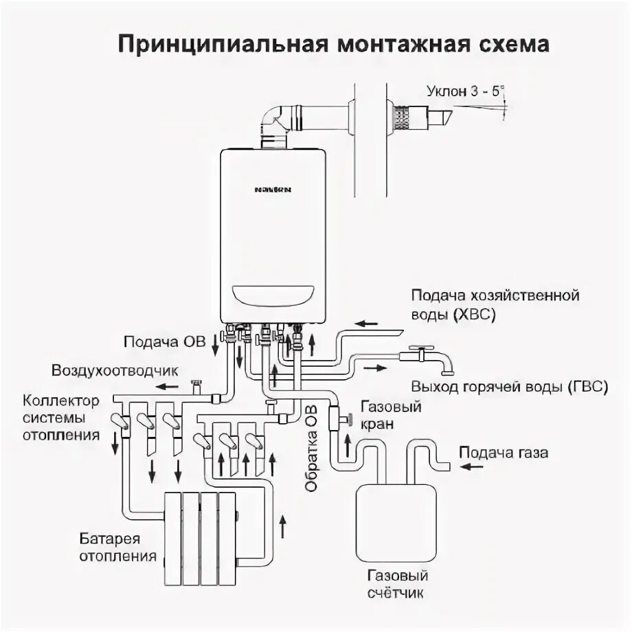 Схема подключения котла навьен – Telegraph