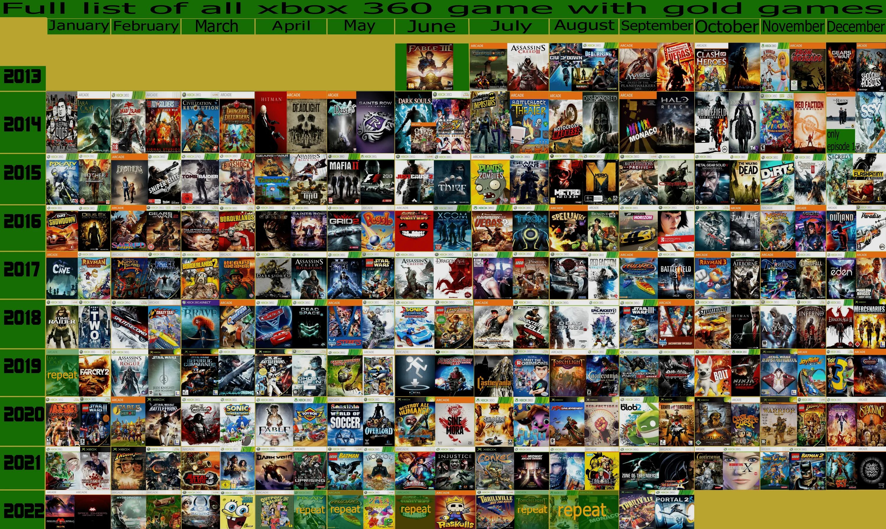 Xbox игры. Игры на Xbox 360. Xbox 360 Exclusives.