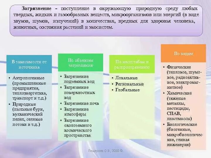 Источники по статусу