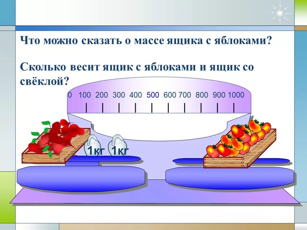 Масса килограмм грамм 3 класс презентация. Единицы массы 3 класс задания. Единицы массы 3 класс. Единицы массы класс задание. Грамм 3 класс.