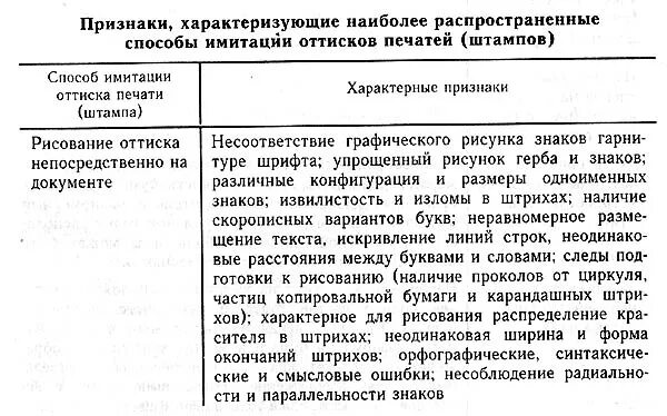 Фальшивая печать на документах. Оттиски печатей и штампов криминалистика. Признаки штампов. Оттиск печати и поддельный. Виды оттисков печатей и штампов криминалистика.