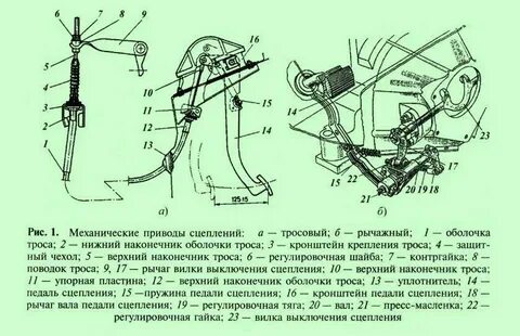Работа гидравлического привода сцепления