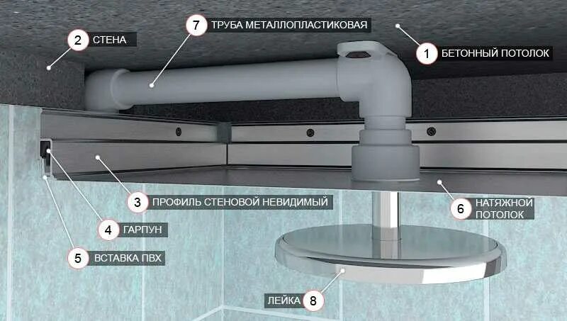 Кронштейн для душа от потолка. Монтаж тропического душа в потолок.