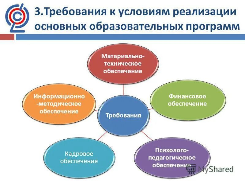 Информационно методическое обеспечение педагога. Информационно методическое обеспечение педагога