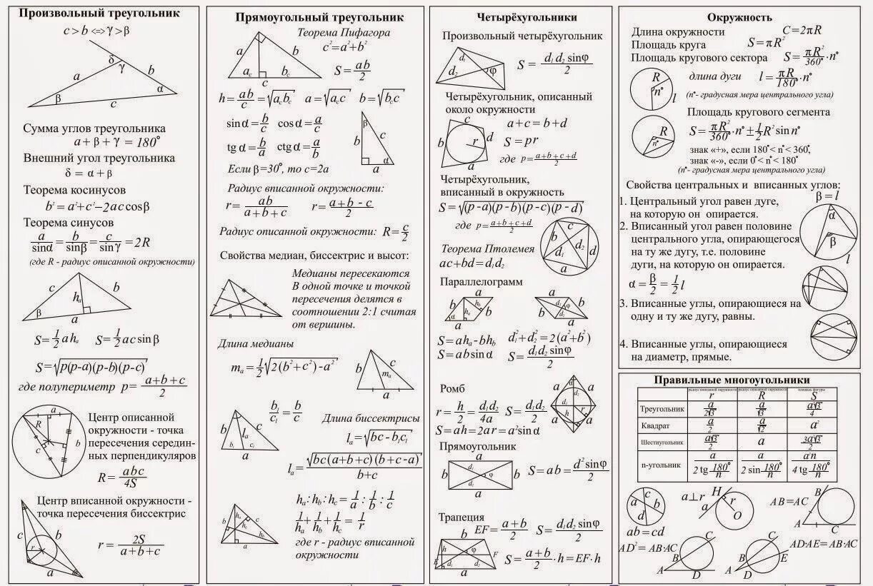 Справочный материал 11 математика. Формулы планиметрии таблица. Геометрия 10 класс основные теоремы и формулы. Планиметрия формулы шпаргалка. Геометрические формулы за 7-9 класс.