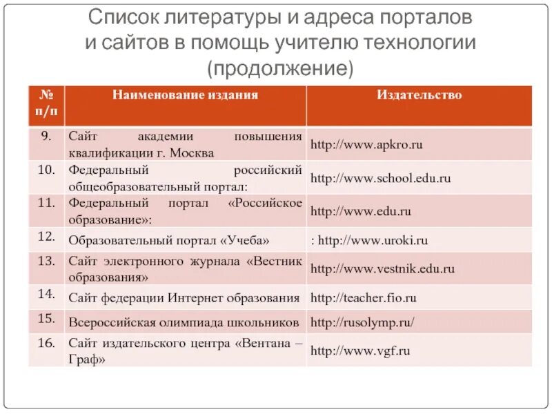 Электронный адрес портал. Государственные образовательные порталы и их характеристика. Государственные образовательные порталы таблица. Каталог государственных образовательных порталов таблица. Ссылки на государственные образовательные порталы.