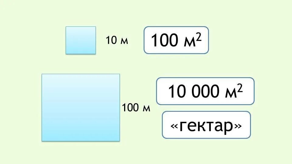 Сколько будет 34 15. Площадь 1 гектара в квадратных метрах. 100 Метров на 100 метров сколько гектар. Сколько на сколько метров 100 гектар земли. Квадрат площадью 1 гектар.