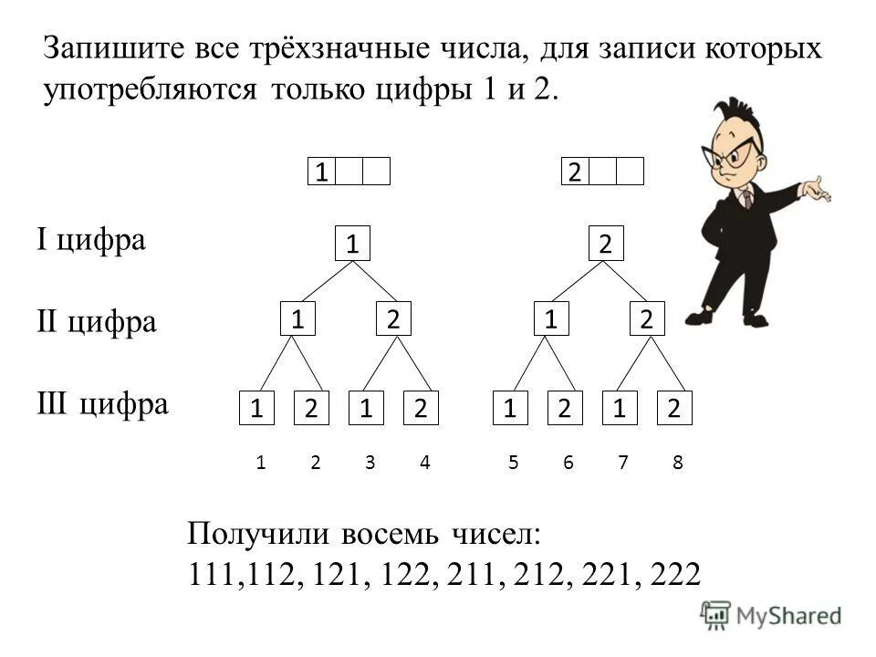 Запишите все трехзначные числа. Запишите все трёхзначные числа в которых. Цифры трехзначные числа. В сё трех значные числа.