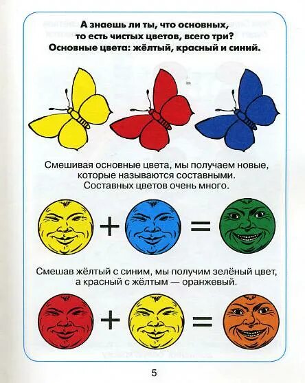 Основные и составные цвета. Не составные цвета. Перечислите основные цвета. Назови составные цвета. Составные цвета.