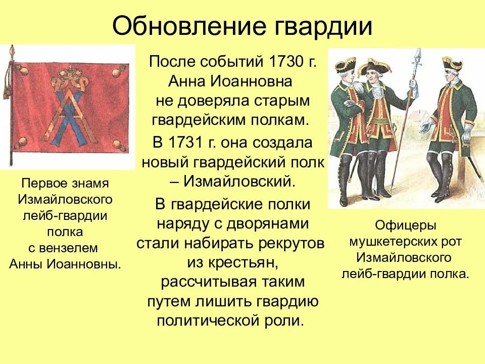 Русский полководец времен анны иоанновны. Лейб-гвардии Измайловский полк при Анне Иоанновне. Лейб гвардии Измайловский полк при Анне Иоанновне форма. Униформа Измайловского полка при Анне Иоанновне.