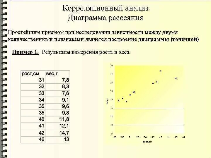 Линейный коэффициент корреляции график. Показатели для расчёта корреляционной зависимости. Корреляционный анализ коэффициент корреляции.