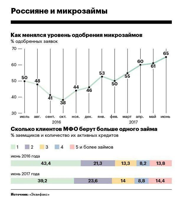 Кредитный рейтинг микрозаймы