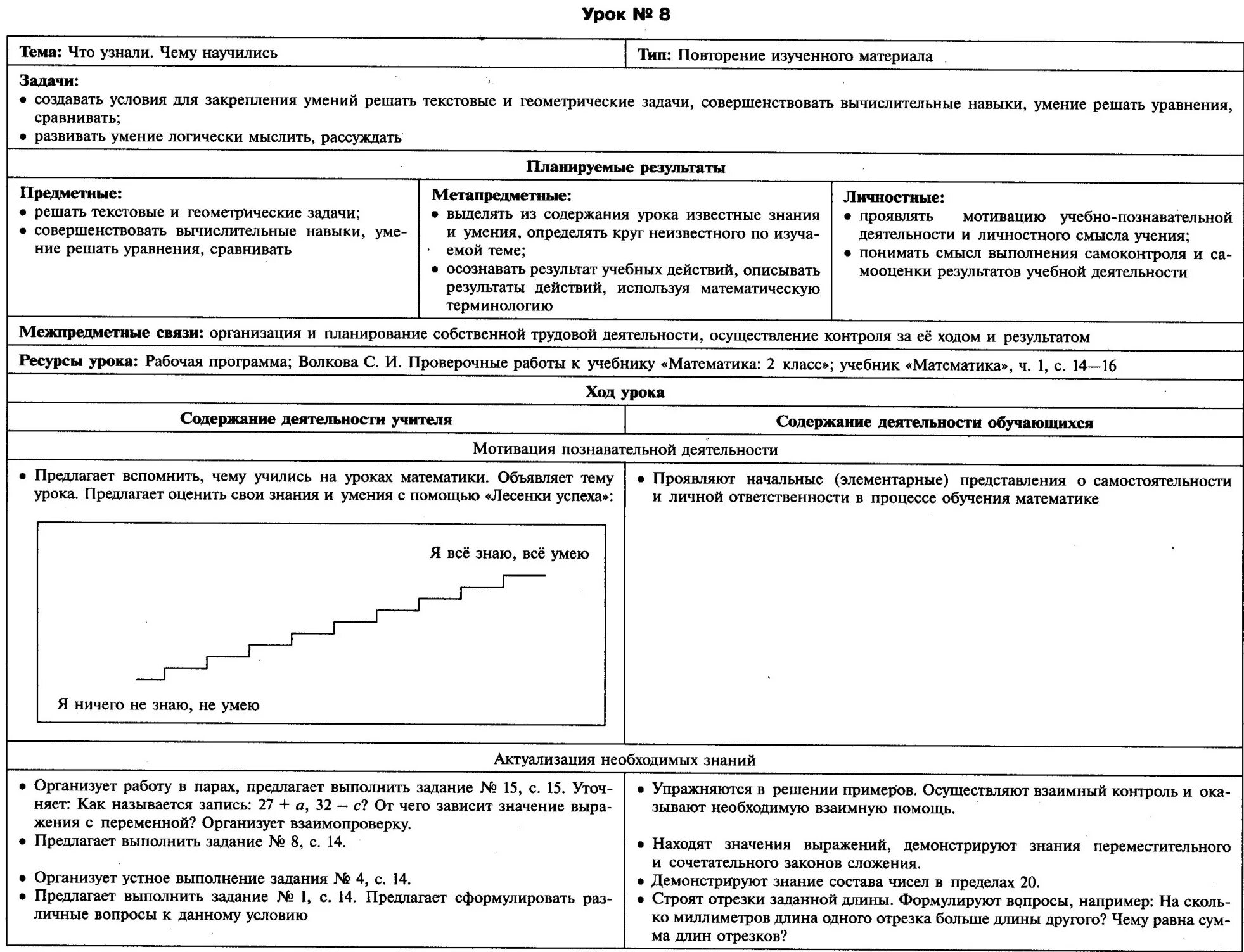 Технологическая карта урока по ФГОС математика 3 класс. 1 Класс математика технологические карты школа России. Технологическая карта урока математики 2 класс по ФГОС школа России. Технологическая карта урока по математике 2 класс по ФГОС школа.