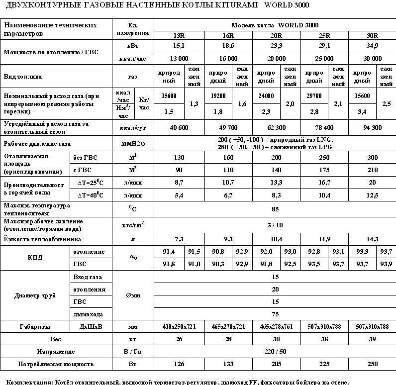 Ошибки двухконтурного котла. Коды ошибок котла китурами. коды ошибок газового котла китурами. газовый котел китурами ошибка r 97. ошибки дизельного котла китурами.