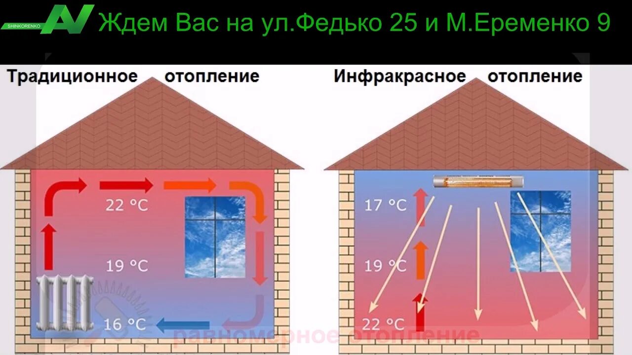 Инфракрасное отопление. Отопление инфракрасным излучением. Отопление инфракрасными обогревателями. Инфракрасное излучение обогрев. Инфракрасные излучатели отопление