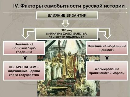 988 год история 6 класс