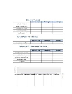 Как правильно проверять технику чтения