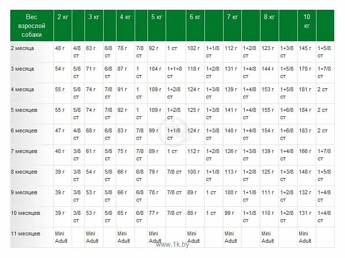 3 месяца поздравления. Поздравление с 3 месяцами мальчика. Норма прибавки веса у новорожденных по месяцам до года. Карточки с месяцами для новорожденных. 3 месяца поздравления.