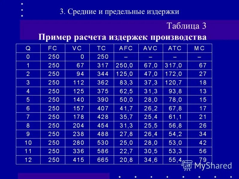 Постоянные и переменные издержки примеры таблица. Таблица переменных издержек. Постоянные и переменные издержки фирмы таблица. Постоянные и переменные издержки предприятия таблица. Таблица постоянных и переменных издержек пример.