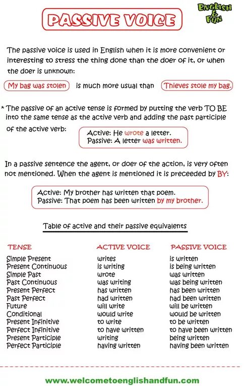 Passive voice songs. Английский Passive Voice Future perfect Infinitive. Passive Voice misuse. Пассивный залог во французском языке. Страдательный залог в испанском языке.