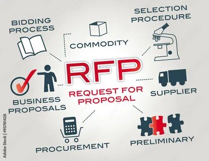 Your request is currently being processed