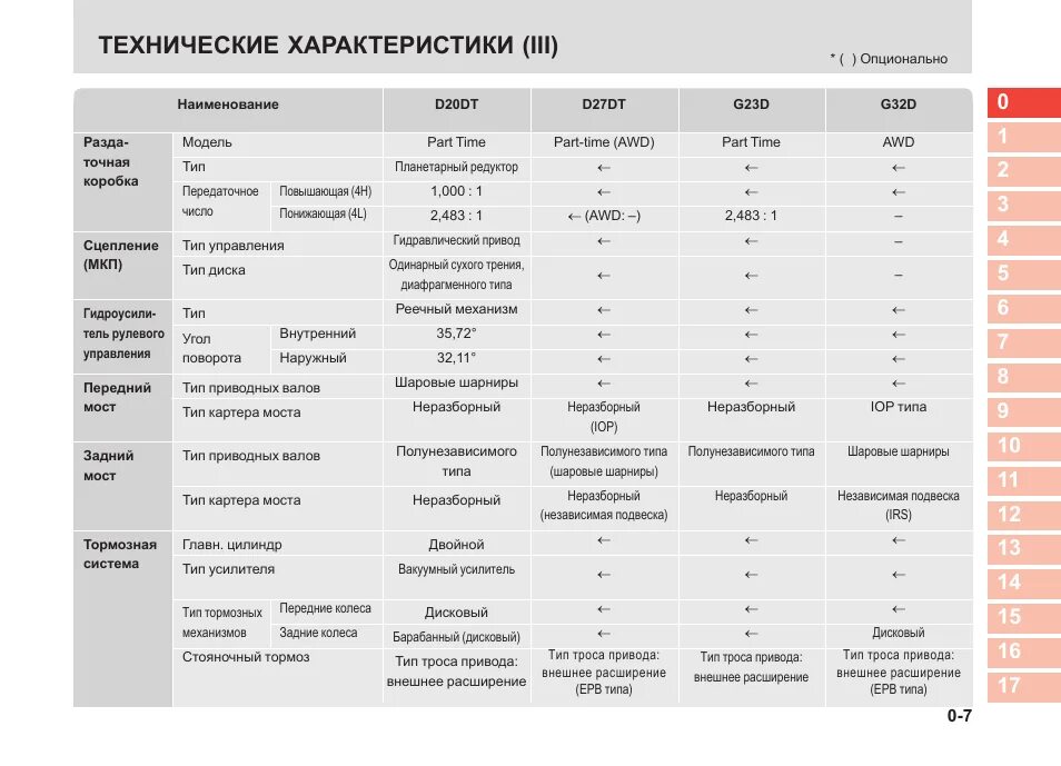 Кайрон характеристики