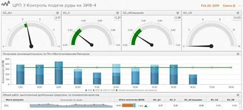 Управление парковой