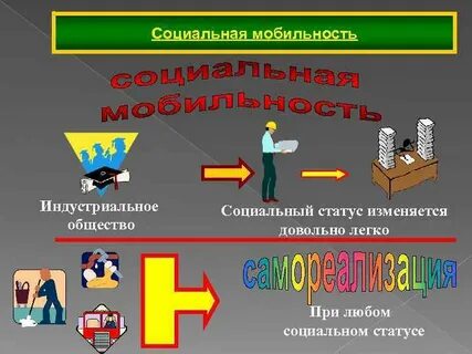 Что такое социальная мобильность обществознание 6 класс