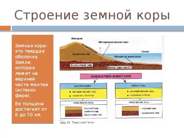 Схема материковой земной коры. Строение океанической земной коры 5 класс. Внутреннее строение материковой земной коры. Слой породы 5