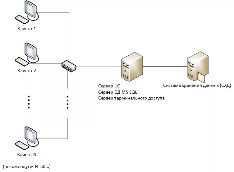 Client 2 3