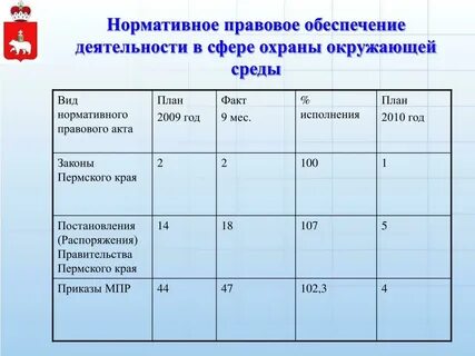 План мероприятий по охране окружающей
