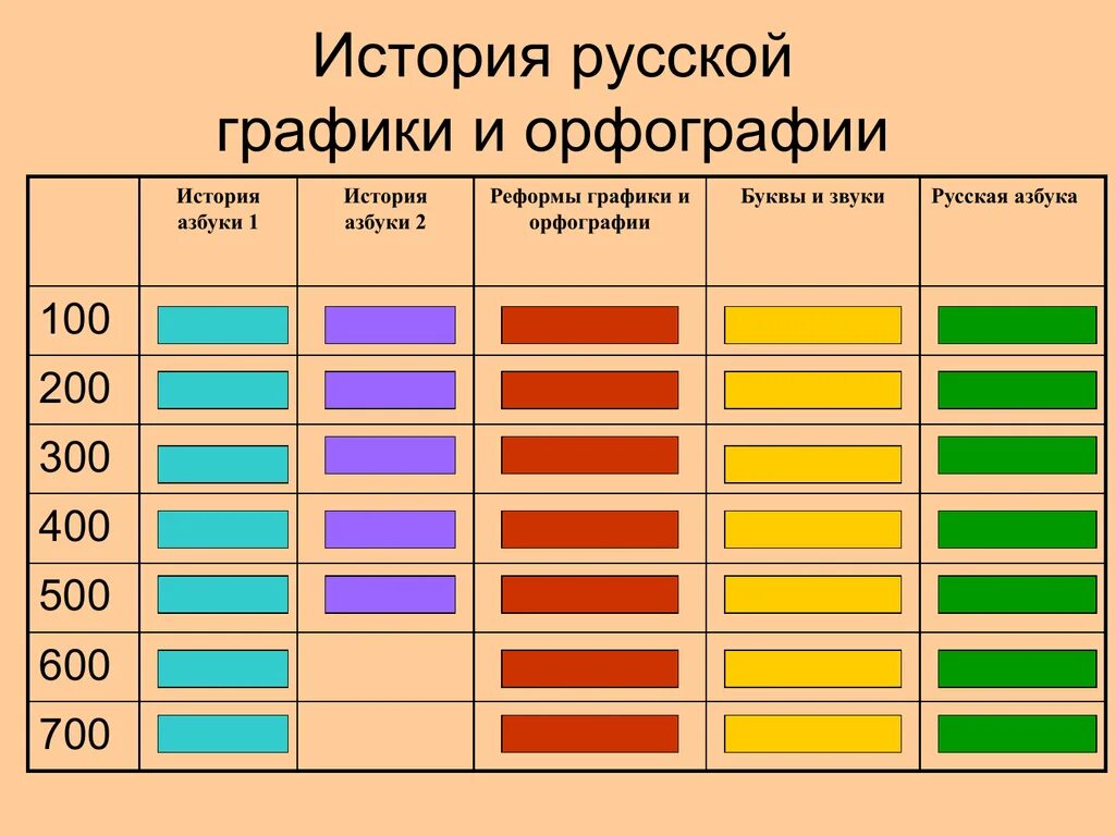 Российский график 4 буквы. История русской графики. Горизонтальная история. Горизонтальная история на русском график. 1. История графики и орфографии.