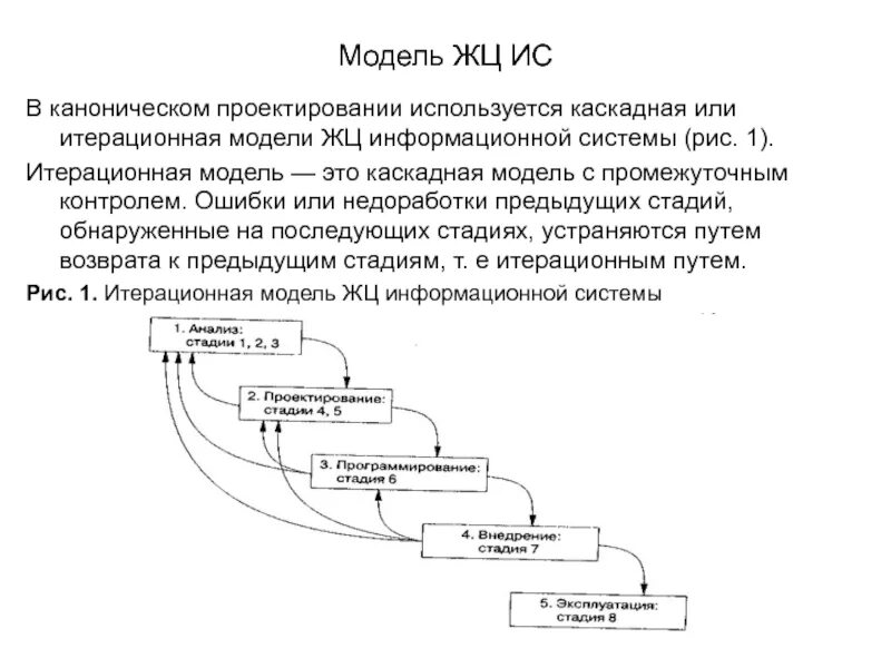 Каскадная ис. Каскадная итерационная модель ЖЦ. Каноническая модель жизненного цикла. Каскадная модель жизненного цикла информационной системы. Каскадная модель с промежуточным контролем ЖЦ.