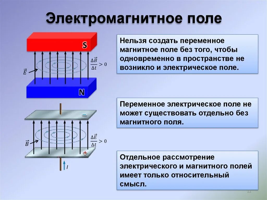 Есть ли электромагнитное поле