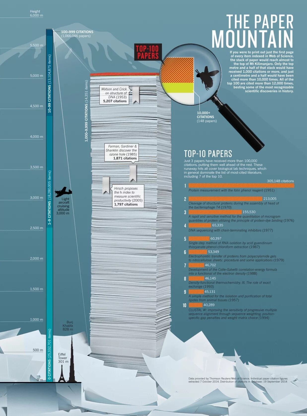 Fundamental paper education fandom. Инфографика для научного журнала. Paper Mountain. Infografika Science. Citation 100.