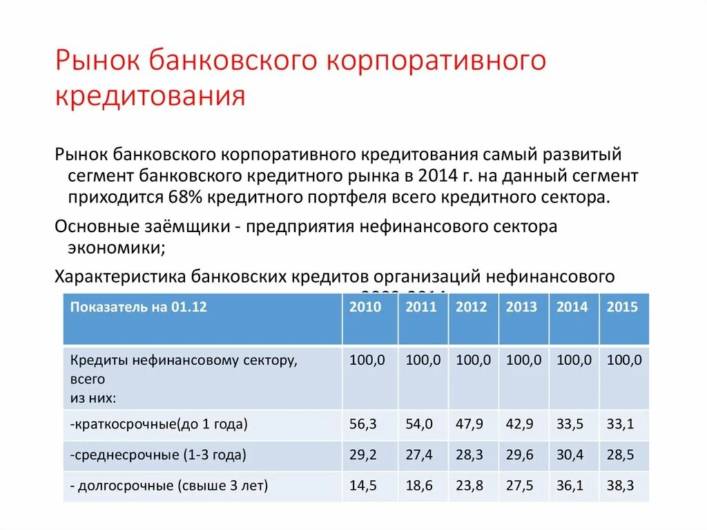 Рынка банковских кредитов. Сегменты кредитного рынка. Финансовые институты кредитного рынка. Рынок банковских ссуд. Основных заемщиков банковского корпоративного кредитования.