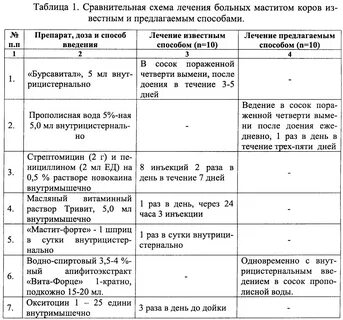 Маститы протокол