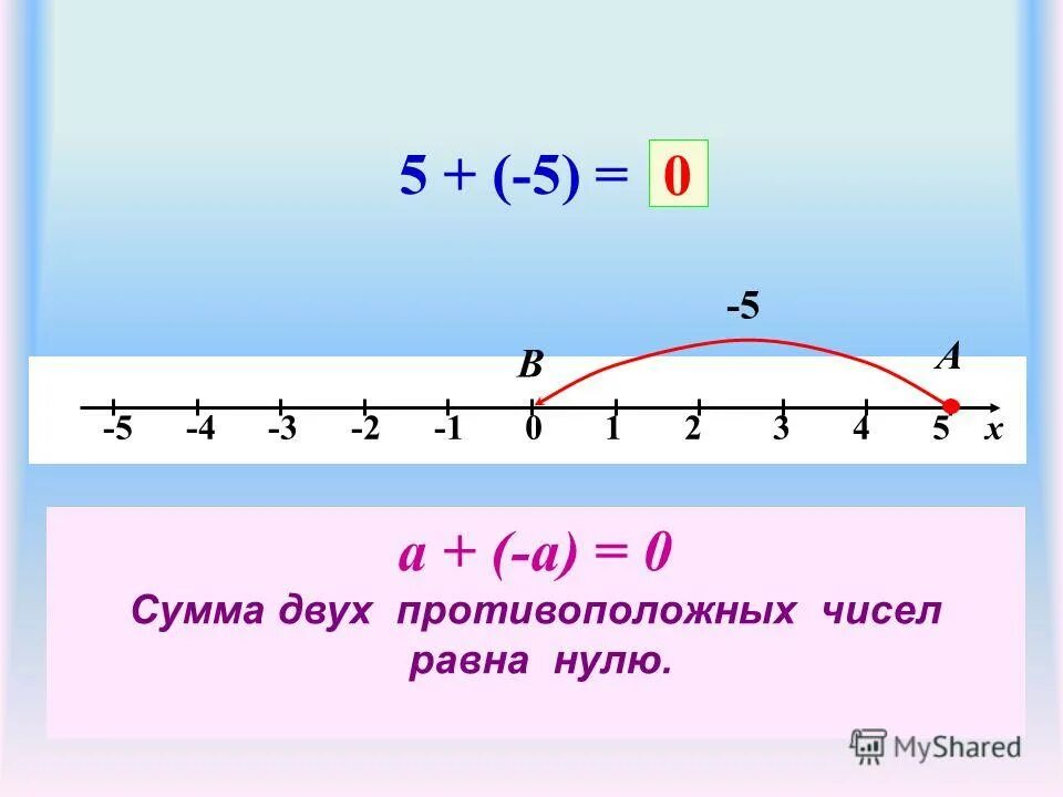 Модуль числа равен 20. Модуль числа равен 20