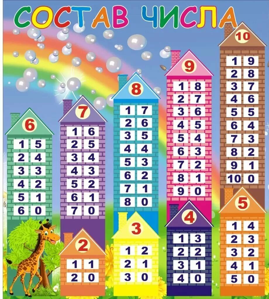 Учить состав числа 9. Состав числа. От 1 до 10. Состав числа 10 числовые домики. Числовые домики по математике состав 3. Состав числа от 1 до 10 домики