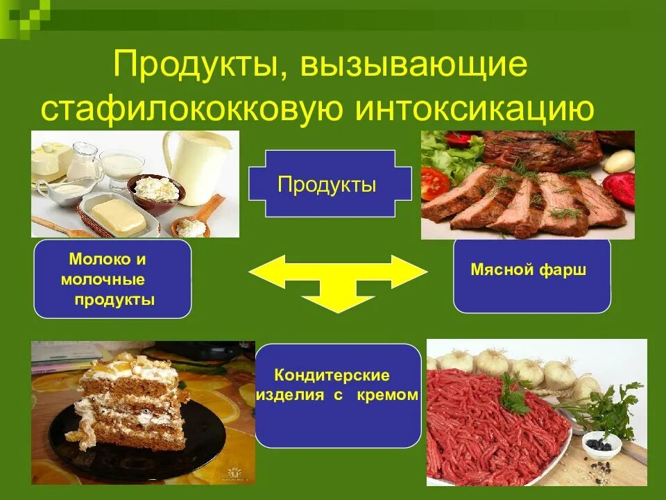 Какие из перечисленных пищевых