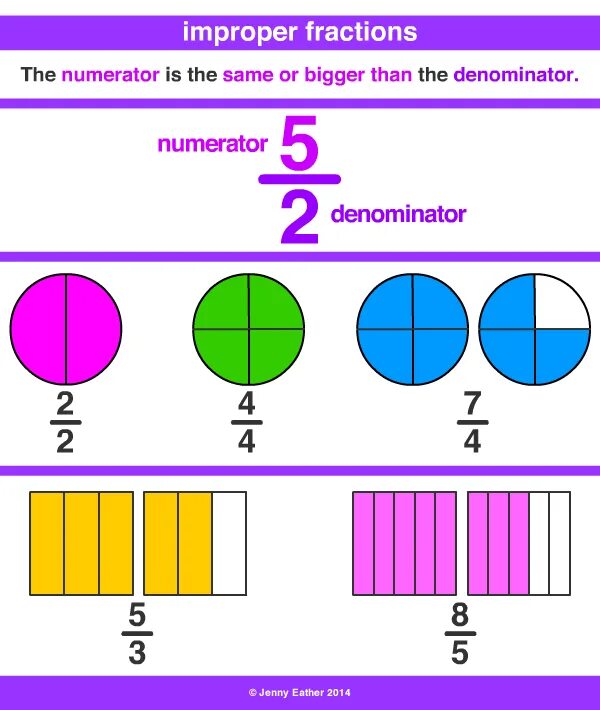 Improper use. Improper fraction. fractions math. numerator and denominator. fractions and fractions.