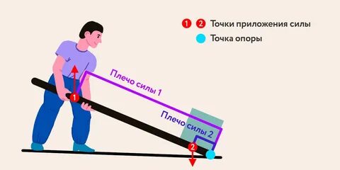 Правильное использование силы
