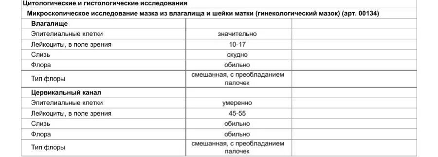 Исследование мазка шейки матки норма. Цитологическое исследование шейки матки норма. Нормальные показатели цитологического исследования шейки матки. Цитологическое исследование шейки матки норма лейкоцитов.