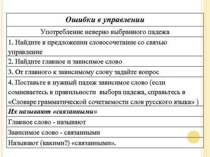 Неверно употребленное слово ответственностью