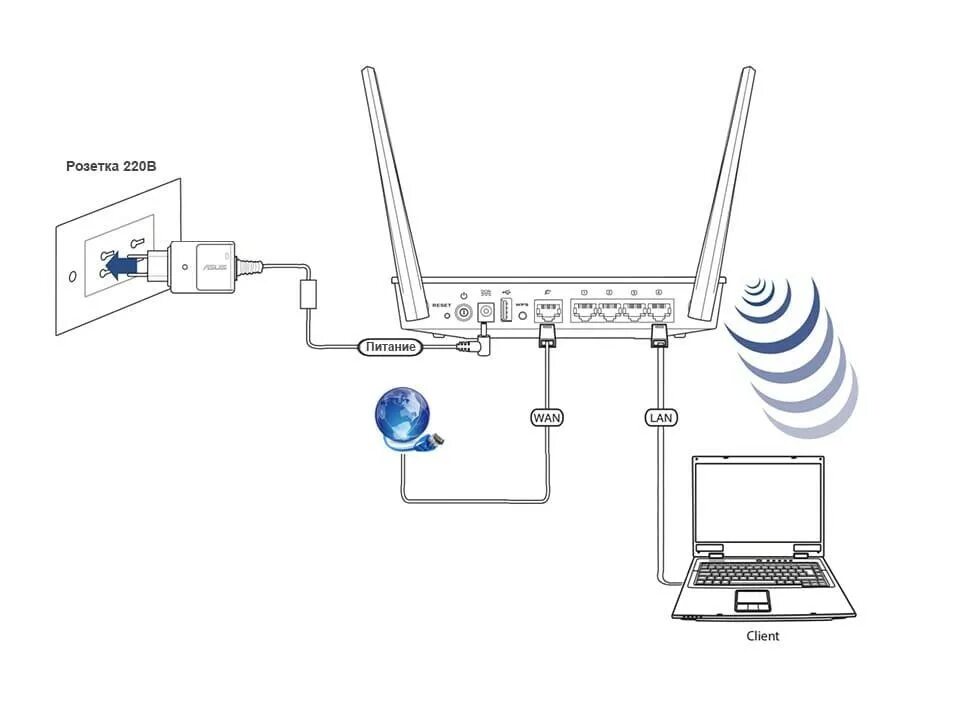 Wifi роутер подключить к другому wifi. Роутер ASUS RT-ac51. Схема подключения вай фай роутера. Схема подключения Wi-Fi камеры через роутер ASUS. Маршрутизатор роутер ПК кабельное ТВ схема подключения.