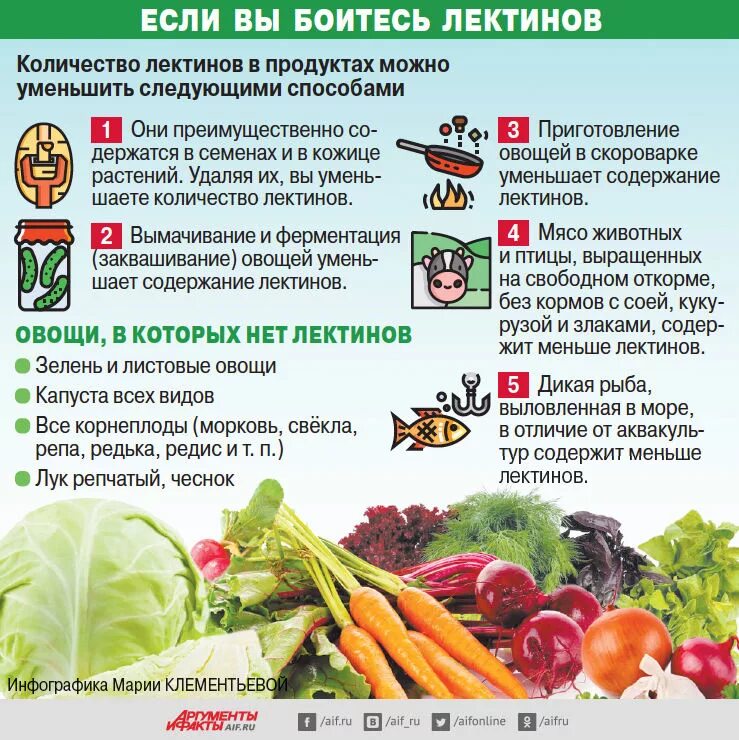 Содержание пища. Продукты содержащие лектины. продукты с высоким содержанием лектинов. лектины в каких продуктах содержится таблица. в каких продуктах содержится лектин.