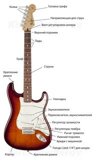 Какой материал гитары лучше