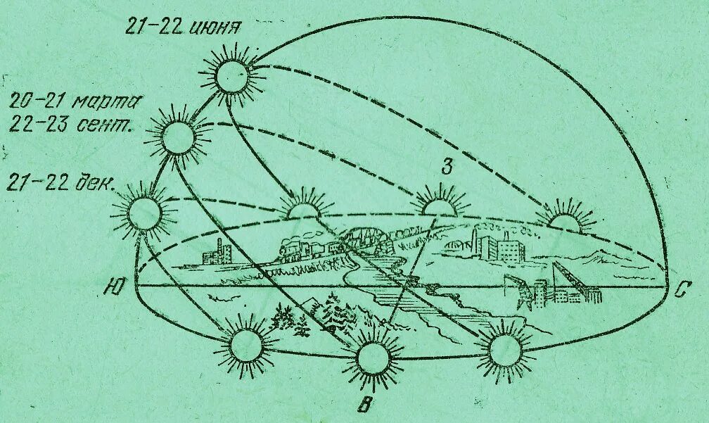 Угловые измерения в астрономии. Угловая мера в астрономии. Как определить расстояние до объекта с помощью линейки. Определение углового расстояния. Определение расстояния до объекта.